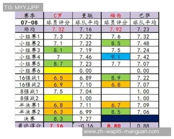 欧冠积分榜最新概况一览，阿森纳坚持不败提早晋级